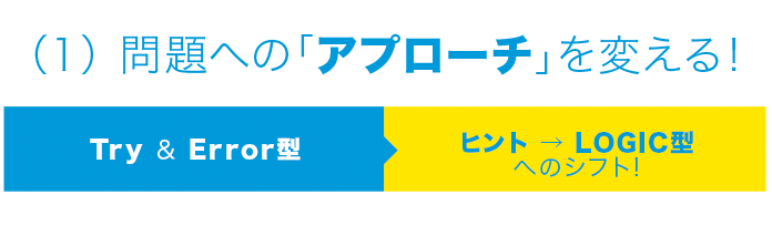 受験対策 塾 CORE・コア（ 英語 数学 国語 ）