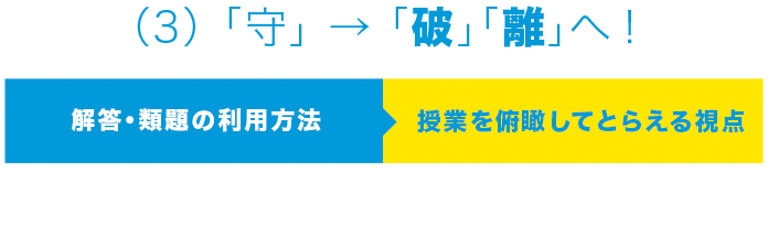 受験対策 塾 CORE・コア（ 英語 数学 国語 ）